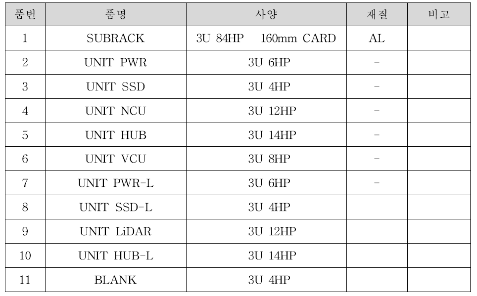 VCU&NCU&LiDAR 기구 사양