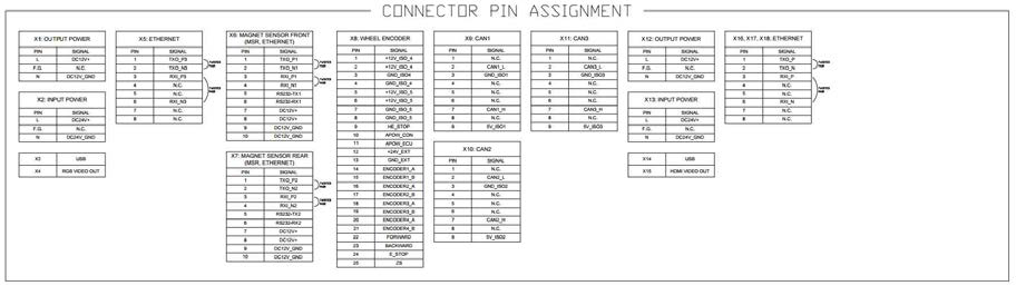 VCU & NCU & LiDAR Pin Assignment