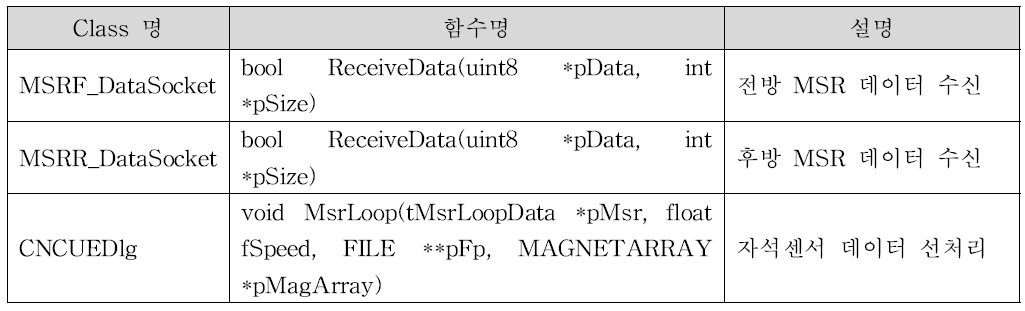 MSR 수신 Class