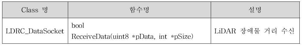 장애물 거리 수신 Class