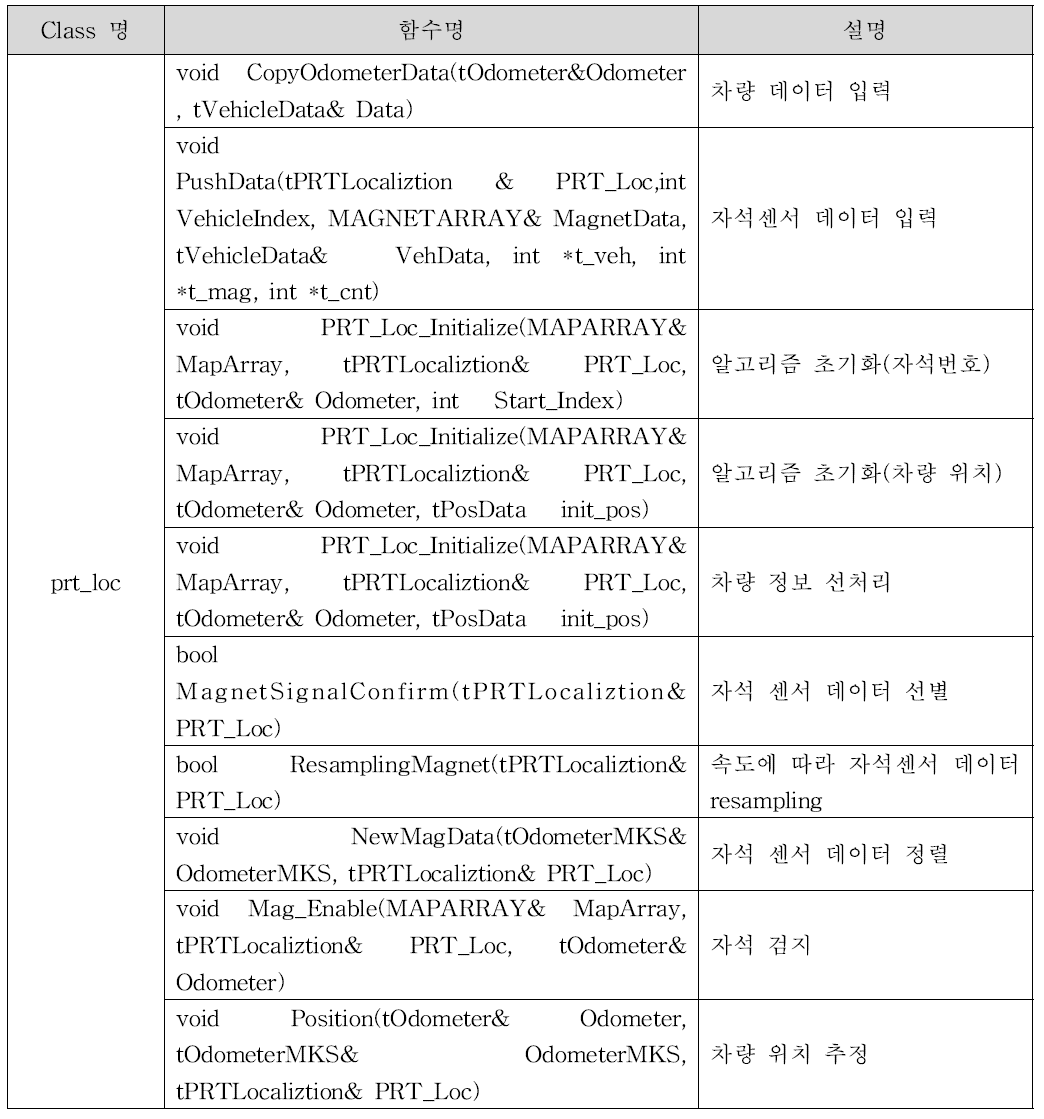 자석 검지 및 위치 추정 Class