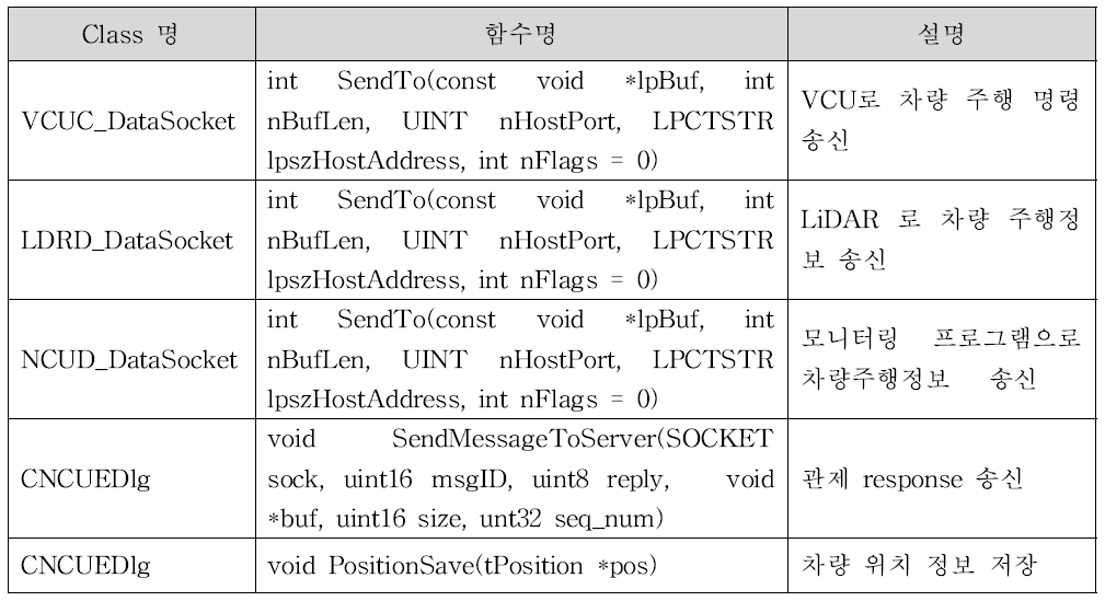 주행데이터 Class