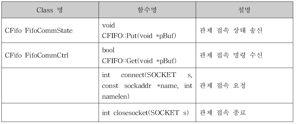 NCU_관제 연결 Class