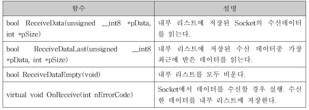 NCU_관련 함수