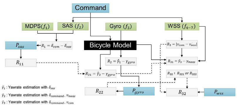 Fault Network Graph