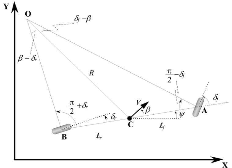 Kinematics of Lateral Vehicle Motion