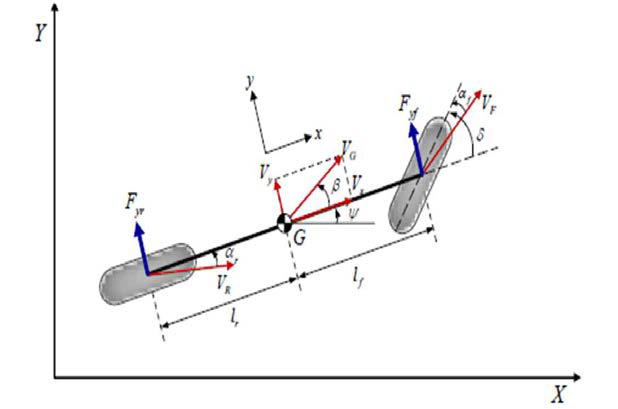 Dynamics Vehicle Model