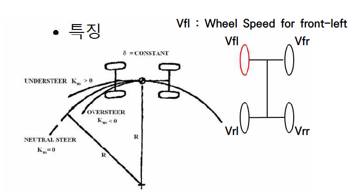 각 바퀴의 기구 기하학적 특징