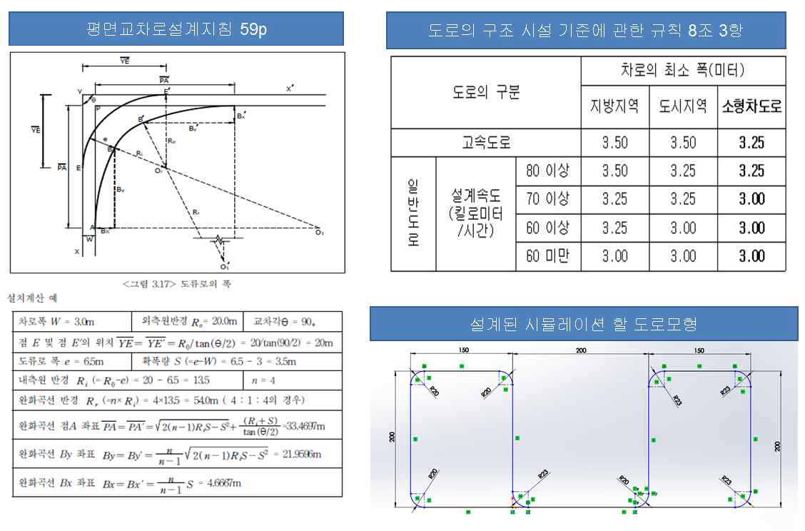 시뮬레이션 도로 모델 구축