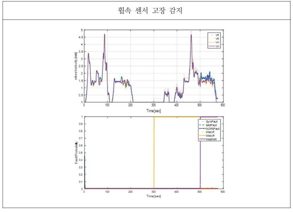 가상 SW환경에서의 WSS 감지 및 검출