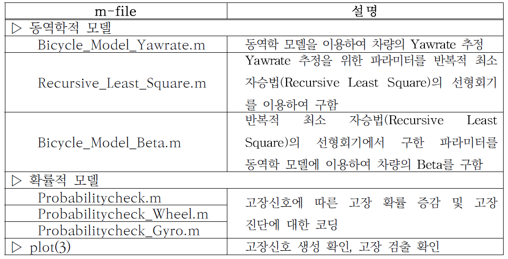 함수정리