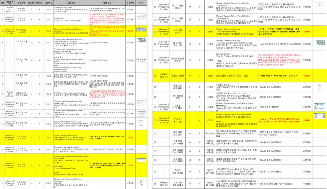 결함리포트(1차) 및 처리결과