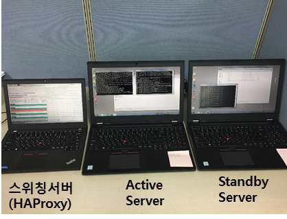 서버 이중화 솔루션 Lab Test