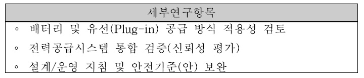 한국형 PRT 전력공급시스템 기술개발 최종목표