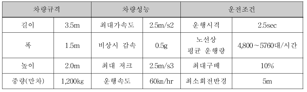 VECTUS PRT 세부 사양