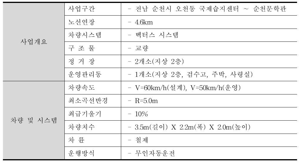 순천만 소형경전철 사업 개요