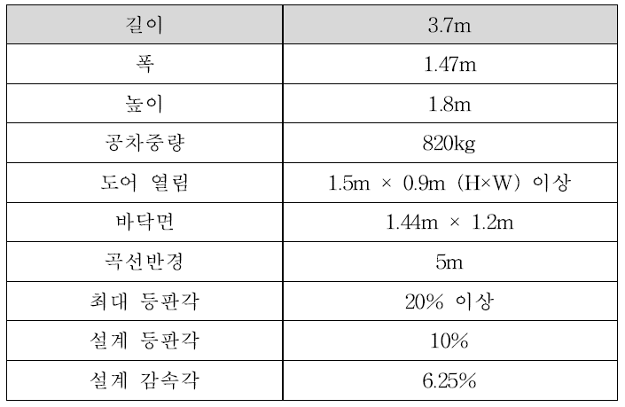 ULTra PRT 차량 치수