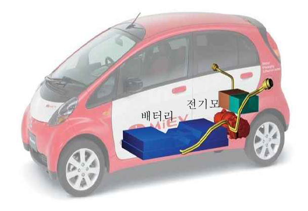 i-MiEV 차량 Lay-out