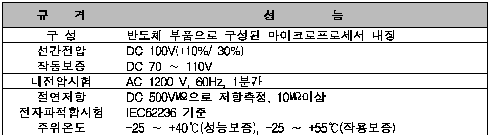 제동전자제어장치 표준규격