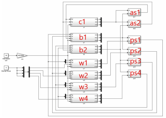 Simulink 철도 차량 동역학 모델