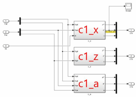 Simulink 차체 동역학 모델