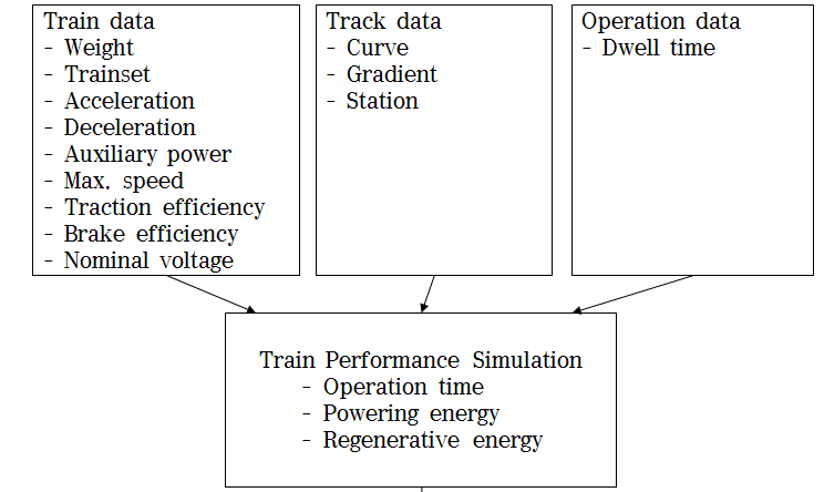 Power simulation flow