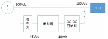 배터리 시스템 구성