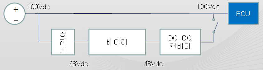 제동용 비상전원장치 기본 구조