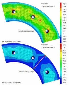 해석을 통한 피로 균열 초기과정과 파단 단계에서의 응력 값