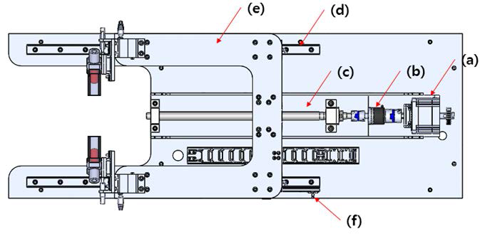 스캐너 모듈(a:모터, b:엔코더, c:볼 스크류, d:LM 가이드, e:연결 가공품, f:포토 센서)
