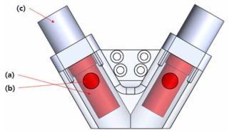 초음파 웻지 모듈(a:탐촉자, b:물 고급 라인, c:신호선 지그부)