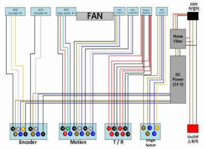 System Box 내부 결선도