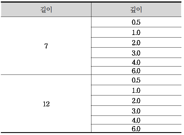 표준 결함의 크기