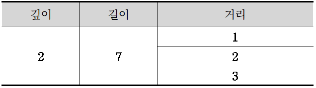 군집형 결함의 크기