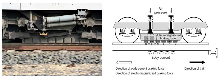 와전류 레일제동장치