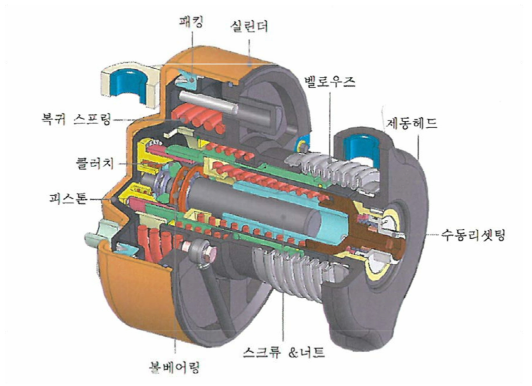 공압식엑츄에이터의 구조