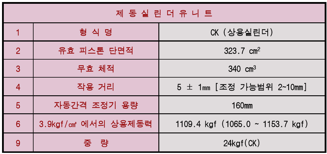 공압식 제동엑츄에이터 사양