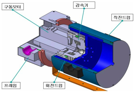 나사드럼식 전기기계식 제동엑츄에이터