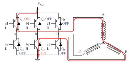 BLDC 구동 회로에서의 전류 흐름