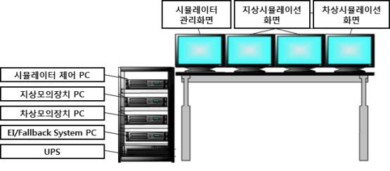 도시철도용 무선통신기반 열차제어시스템 시뮬레이터 장치 배치도