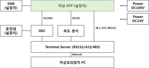 차상모의장치 구성도