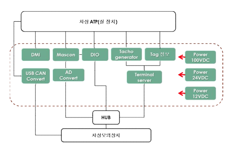 시스템 구성도