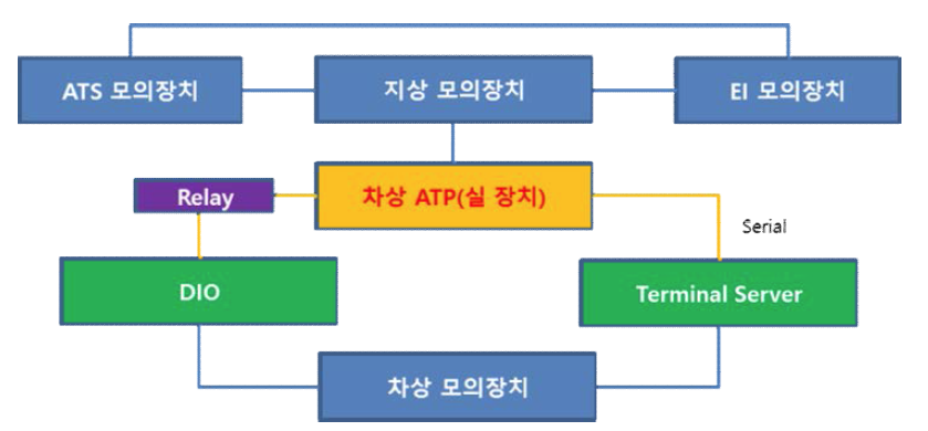 인터페이스 구성도