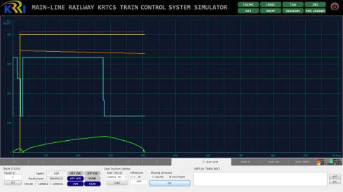 간선철도용 KRTCS 시뮬레이터 차상 모의장치 화면
