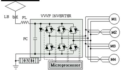 VVVF 인버터 구성도