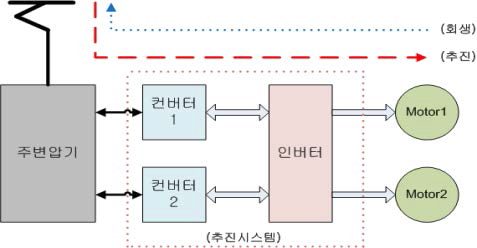 추진시스템 개요도