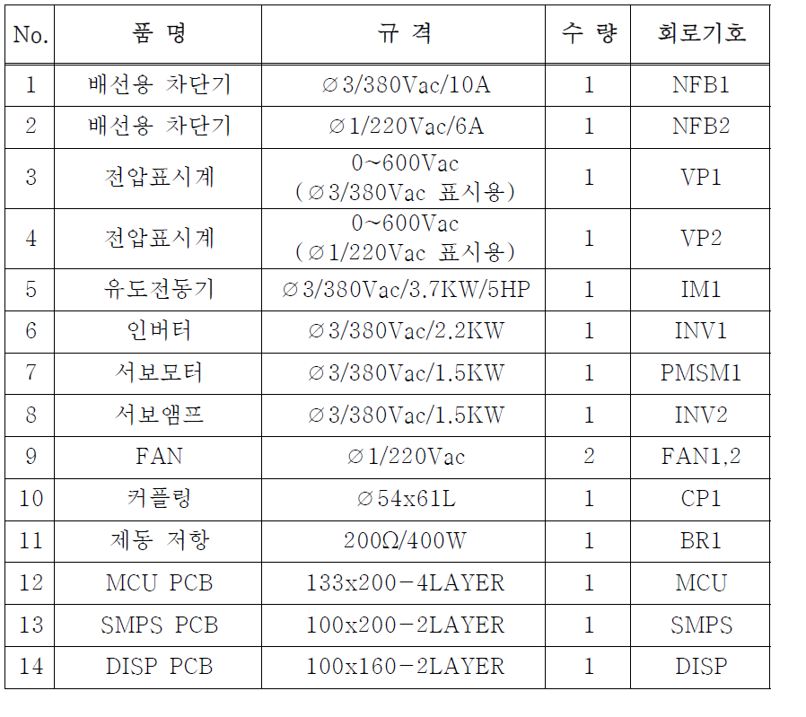 구성품 리스트