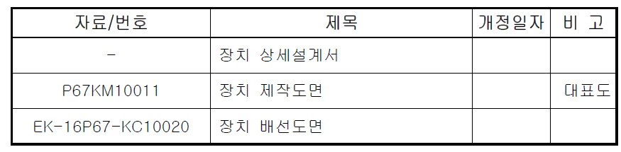 적용자료