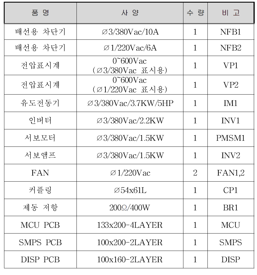 구성품