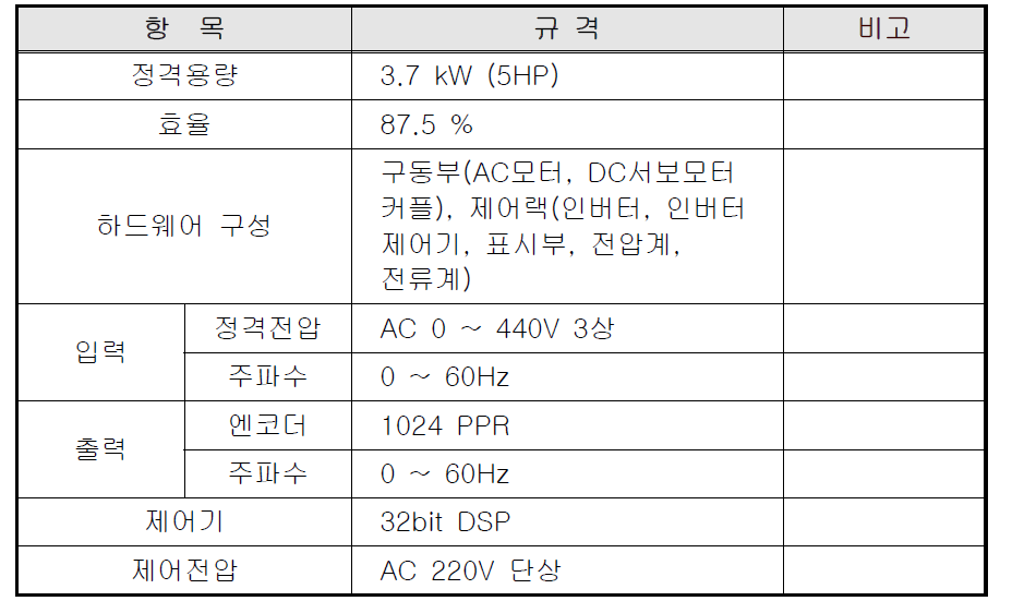 사양 및 특징